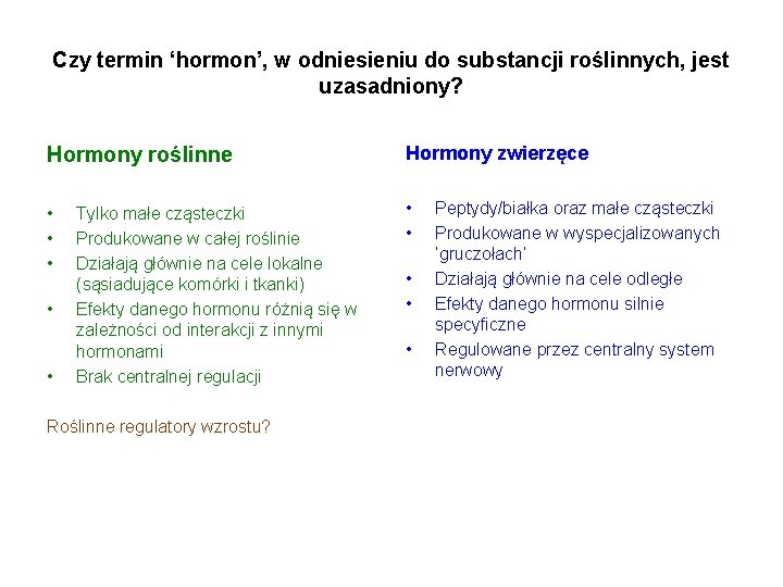 Czy termin ‘hormon’, w odniesieniu do substancji roślinnych, jest uzasadniony? Hormony roślinne Hormony zwierzęce