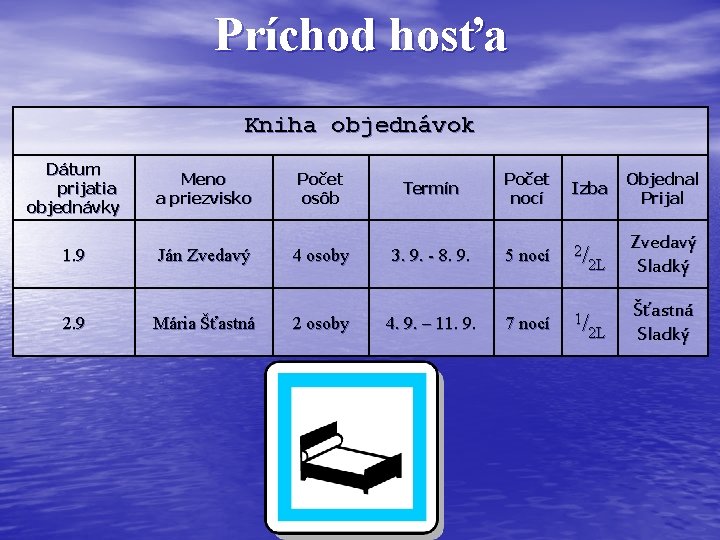 Príchod hosťa Kniha objednávok Dátum prijatia objednávky 1. 9 2. 9 Meno a priezvisko