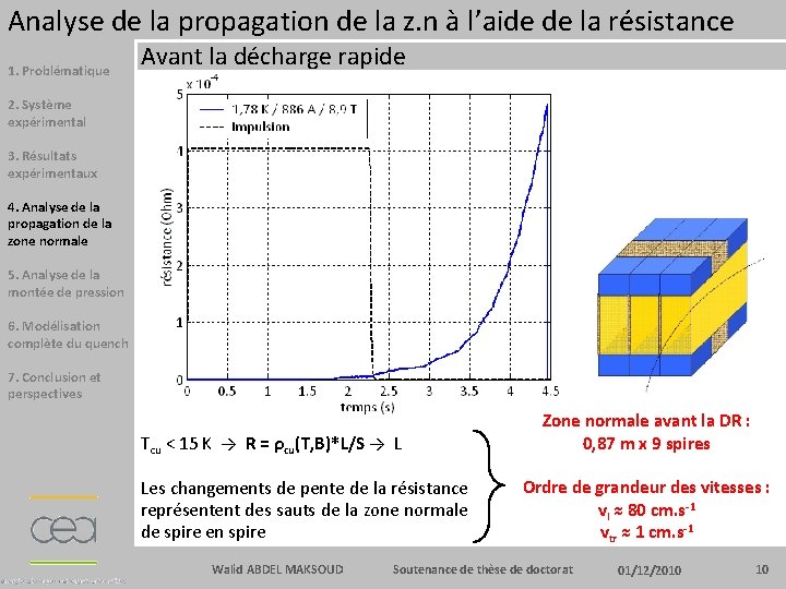 Analyse de la propagation de la z. n à l’aide de la résistance 1.