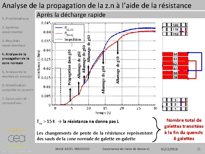 Analyse de la propagation de la z. n à l’aide de la résistance 1.