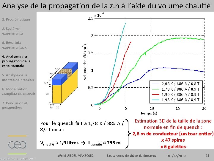 Analyse de la propagation de la z. n à l’aide du volume chauffé 1.