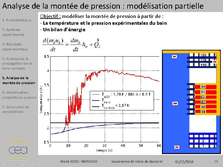 Analyse de la montée de pression : modélisation partielle 1. Problématique 2. Système expérimental