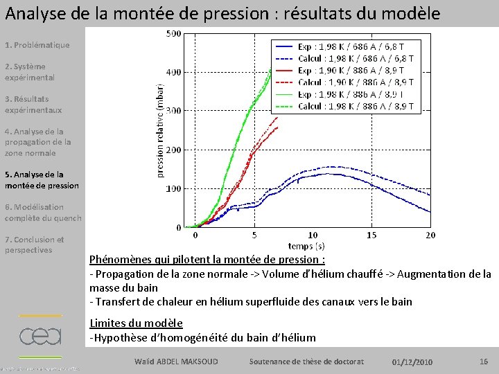 Analyse de la montée de pression : résultats du modèle 1. Problématique 2. Système