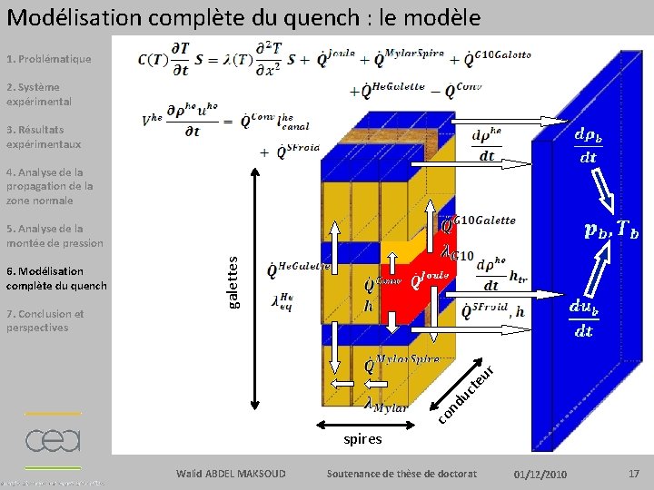 Modélisation complète du quench : le modèle 1. Problématique 2. Système expérimental 3. Résultats