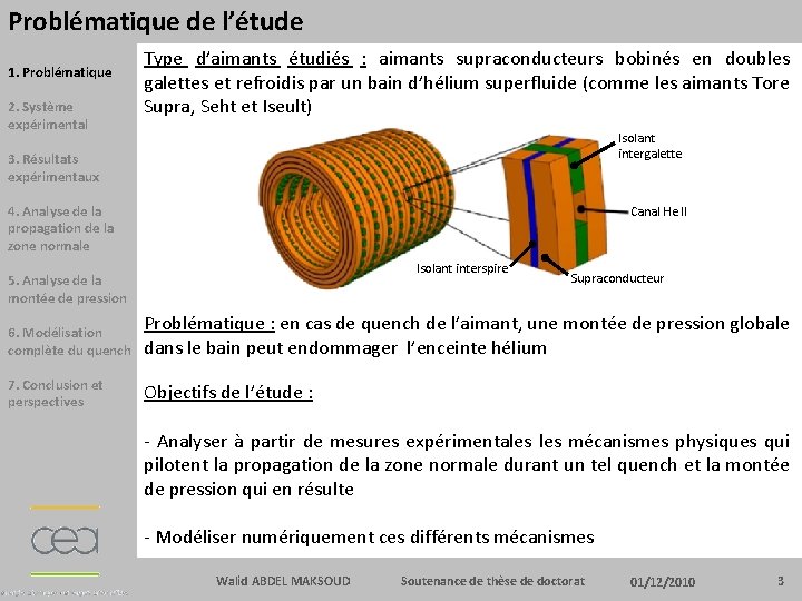 Problématique de l’étude 1. Problématique 2. Système expérimental Type d’aimants étudiés : aimants supraconducteurs