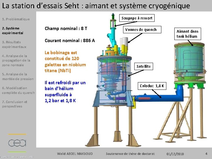 La station d’essais Seht : aimant et système cryogénique Soupape à ressort 1. Problématique