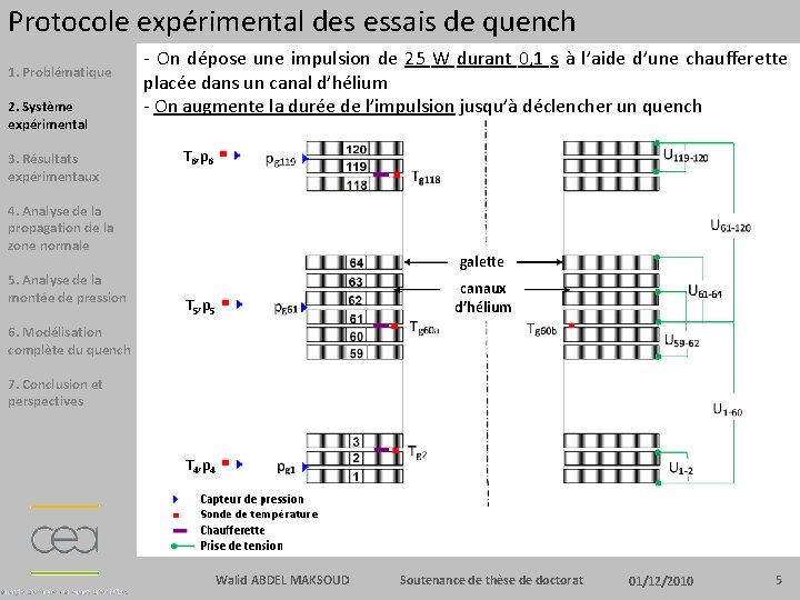 Protocole expérimental des essais de quench 1. Problématique 2. Système expérimental 3. Résultats expérimentaux