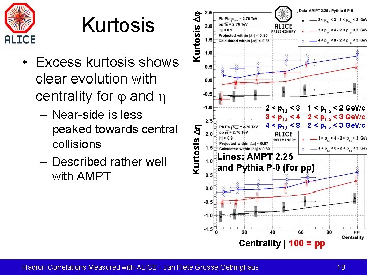 – Near-side is less peaked towards central collisions – Described rather well with AMPT