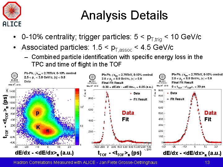 Analysis Details • 0 -10% centrality; trigger particles: 5 < p. T, trig <