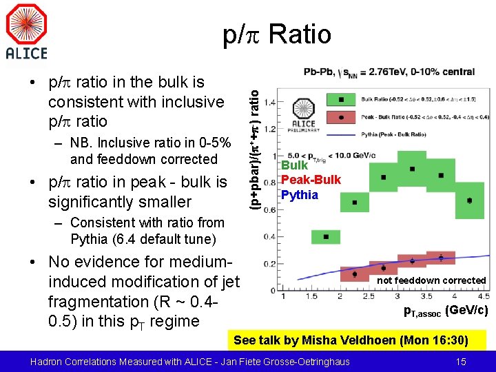 p/p Ratio (p+pbar)/(p++p-) ratio • p/p ratio in the bulk is consistent with inclusive