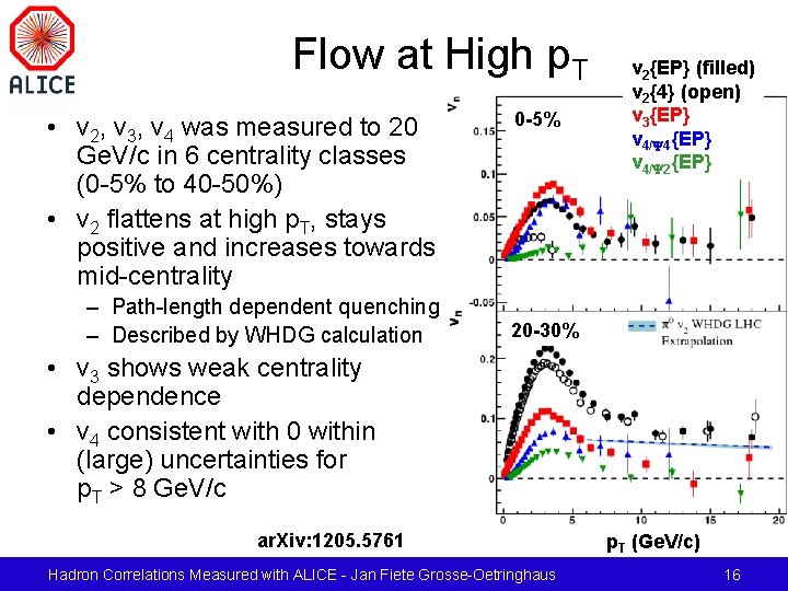Flow at High p. T • v 2, v 3, v 4 was measured