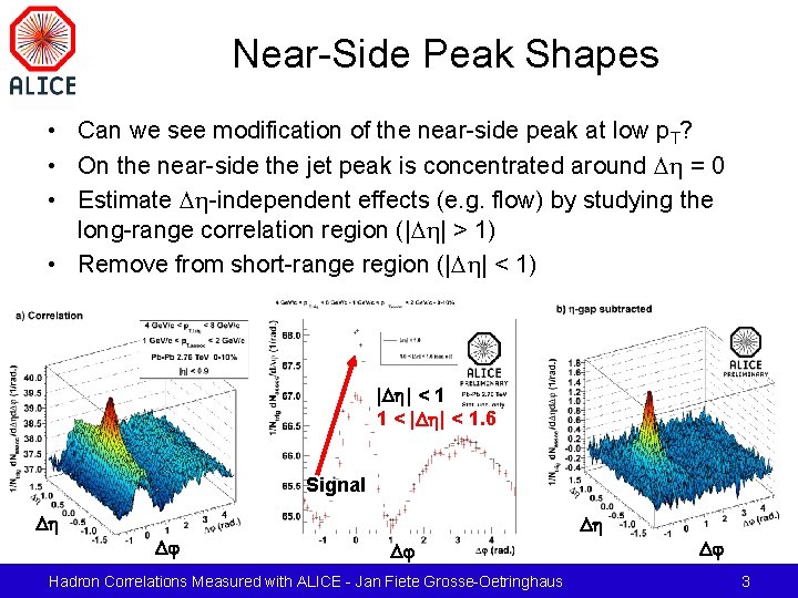 Near-Side Peak Shapes • Can we see modification of the near-side peak at low