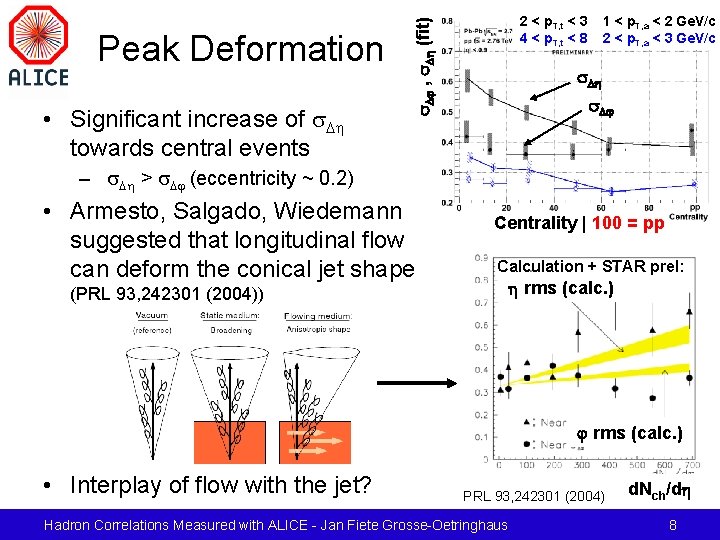  • Significant increase of s. Dh towards central events s. Dj , s.