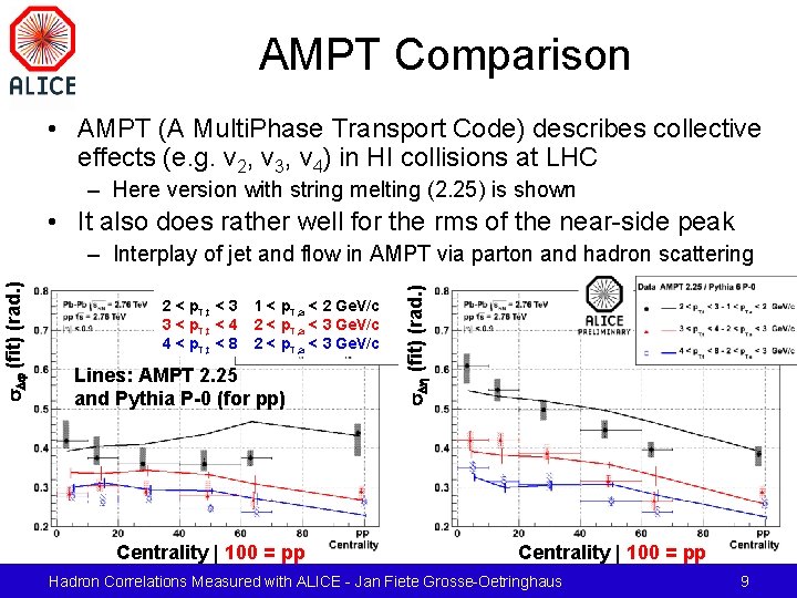 AMPT Comparison • AMPT (A Multi. Phase Transport Code) describes collective effects (e. g.