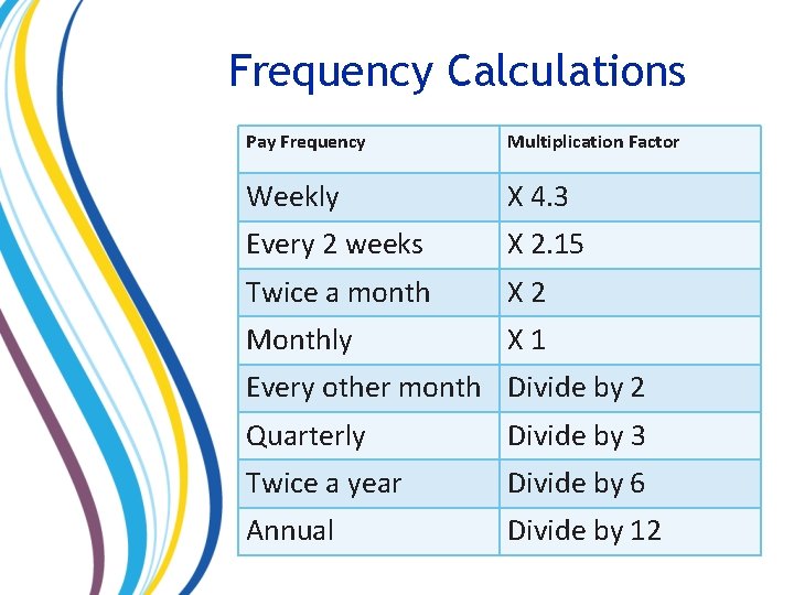 Frequency Calculations Pay Frequency Multiplication Factor Weekly X 4. 3 Every 2 weeks X Frequency Calculations Pay Frequency Multiplication Factor Weekly X 4. 3 Every 2 weeks X