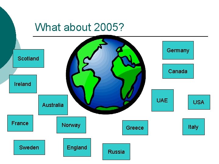 What about 2005? Germany Scotland Canada Ireland UAE Australia France Sweden Norway England Greece