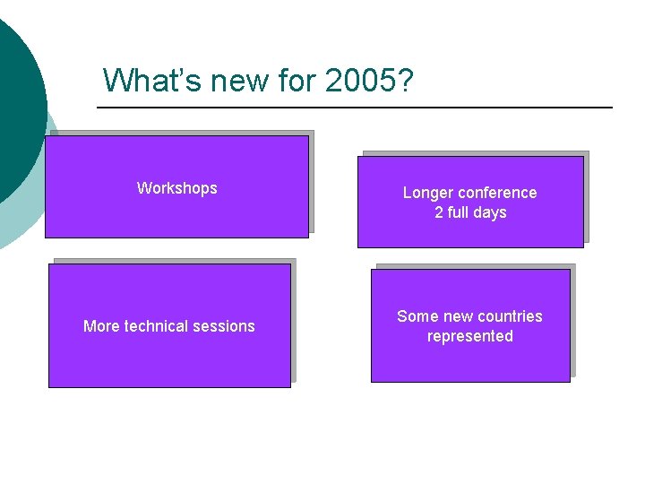 What’s new for 2005? Workshops More technical sessions Longer conference 2 full days Some