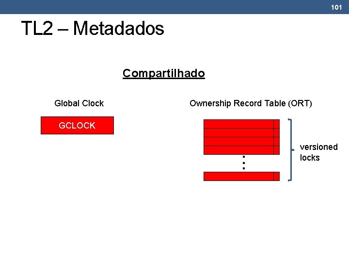 101 TL 2 – Metadados Compartilhado Global Clock Ownership Record Table (ORT) GCLOCK . 101 TL 2 – Metadados Compartilhado Global Clock Ownership Record Table (ORT) GCLOCK .