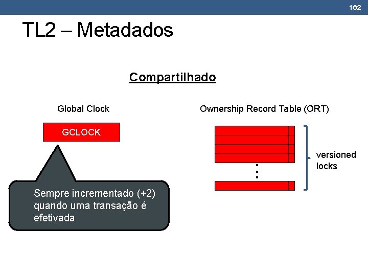 102 TL 2 – Metadados Compartilhado Global Clock Ownership Record Table (ORT) GCLOCK .