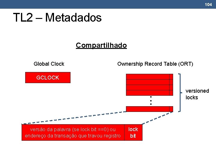 104 TL 2 – Metadados Compartilhado Global Clock Ownership Record Table (ORT) GCLOCK .