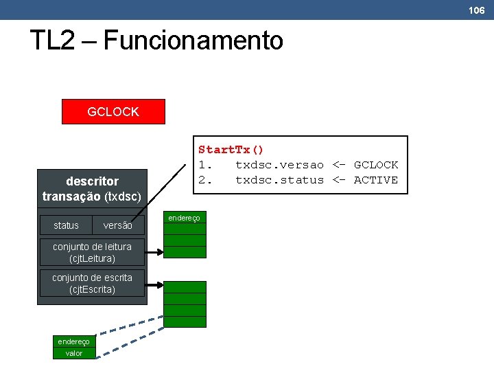 106 TL 2 – Funcionamento GCLOCK descritor transação (txdsc) status versão conjunto de leitura