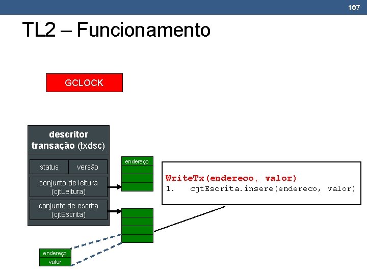 107 TL 2 – Funcionamento GCLOCK descritor transação (txdsc) status versão conjunto de leitura