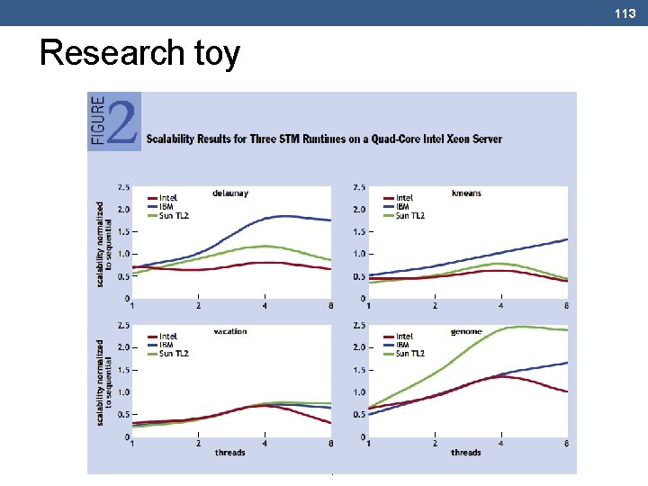 113 Research toy 