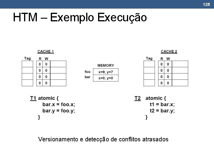 125 HTM – Exemplo Execução Versionamento e detecção de conflitos atrasados 125 HTM – Exemplo Execução Versionamento e detecção de conflitos atrasados