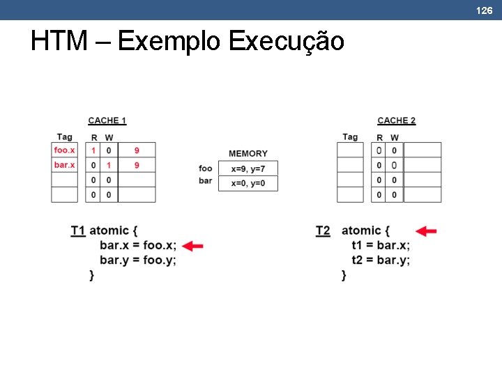 126 HTM – Exemplo Execução 