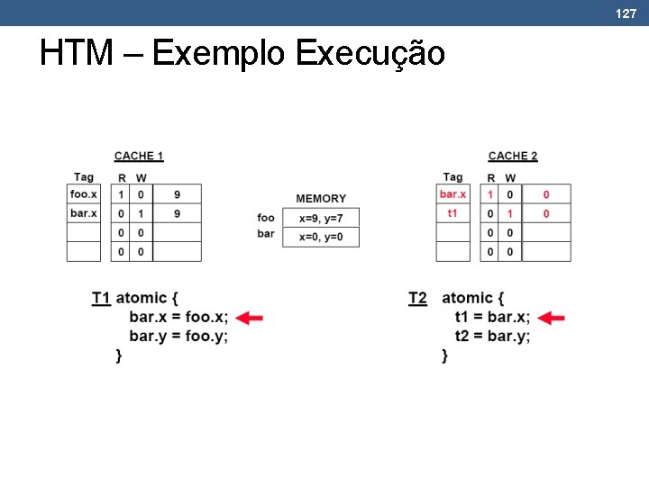 127 HTM – Exemplo Execução 