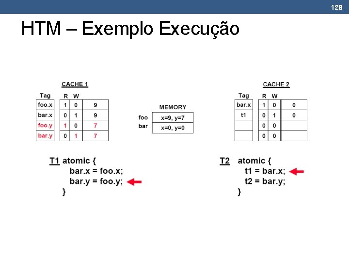 128 HTM – Exemplo Execução 