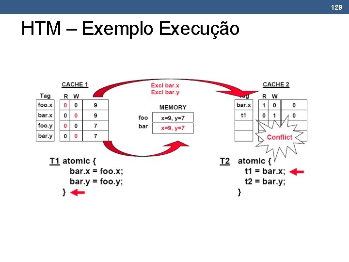 129 HTM – Exemplo Execução 