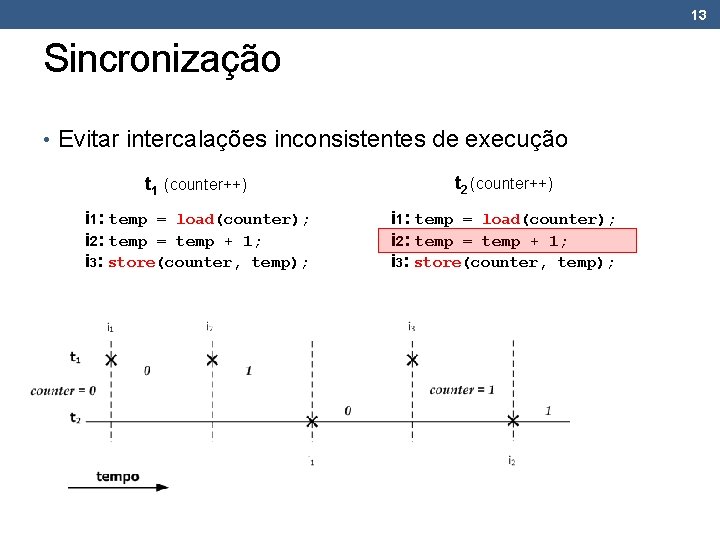 13 Sincronização • Evitar intercalações inconsistentes de execução t 1 (counter++) t 2 (counter++)