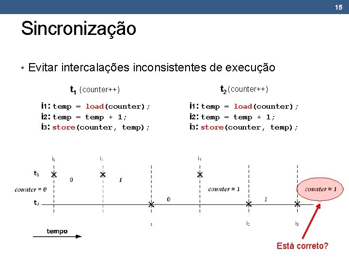 15 Sincronização • Evitar intercalações inconsistentes de execução t 1 (counter++) t 2 (counter++)