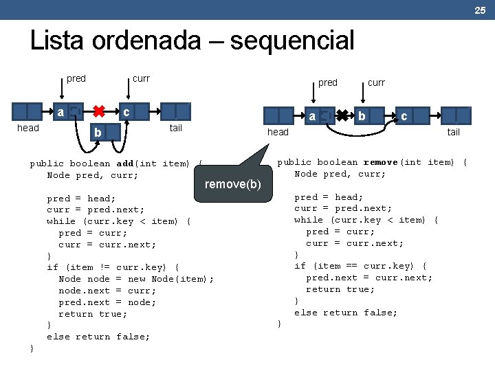 25 Lista ordenada – sequencial pred curr a head pred c b a tail