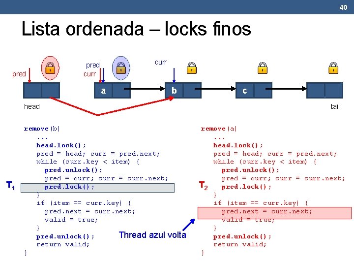 40 Lista ordenada – locks finos pred curr a b head T 1 remove(b).