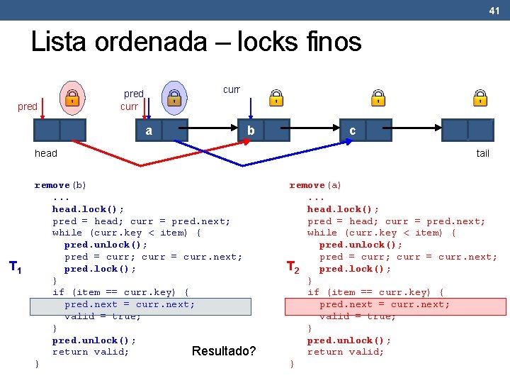 41 Lista ordenada – locks finos pred curr a b head T 1 remove(b).