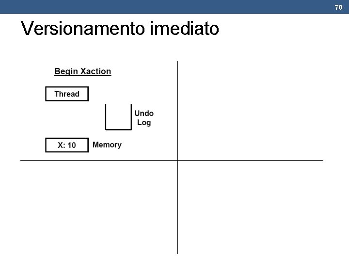 70 Versionamento imediato 