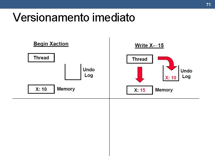 71 Versionamento imediato 