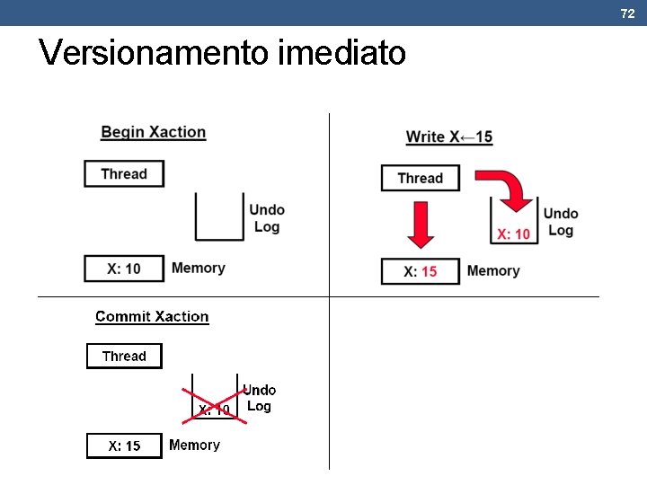 72 Versionamento imediato 