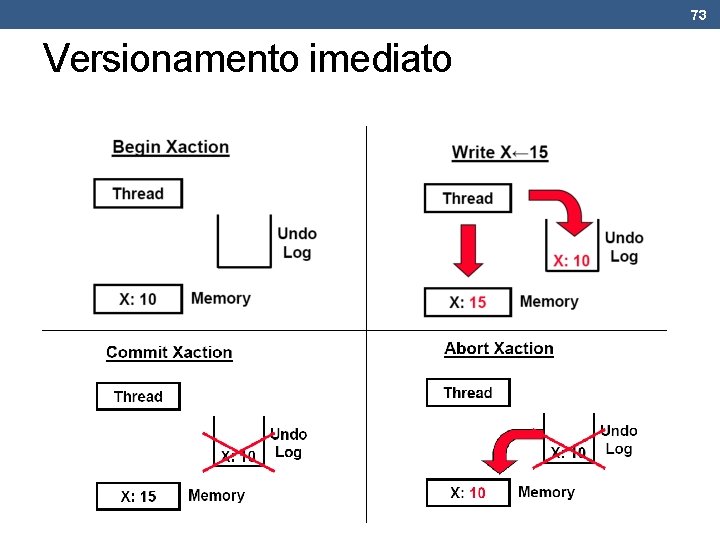 73 Versionamento imediato 