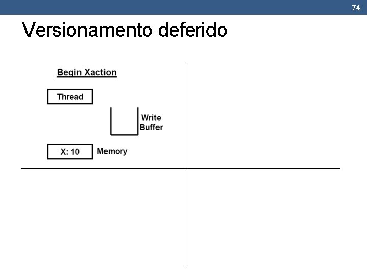 74 Versionamento deferido 