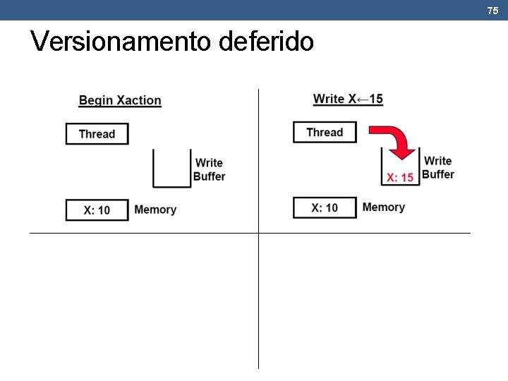 75 Versionamento deferido 