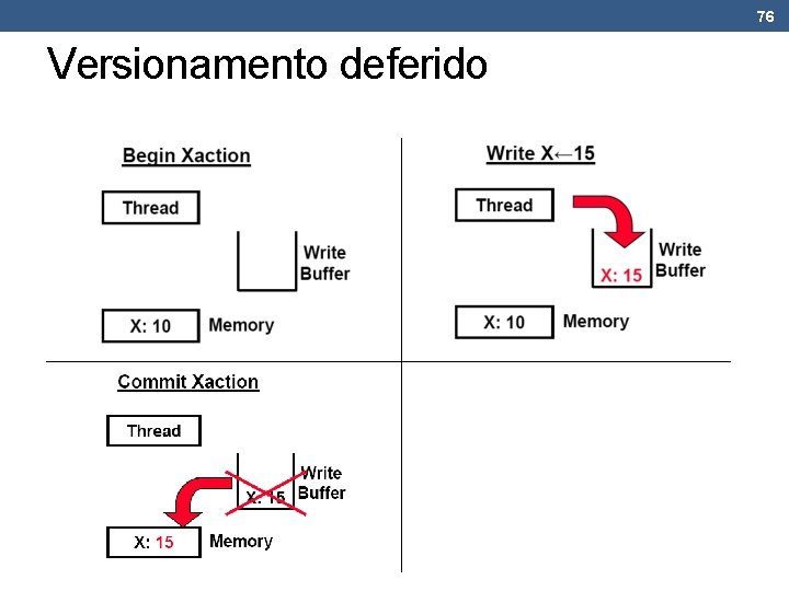 76 Versionamento deferido 