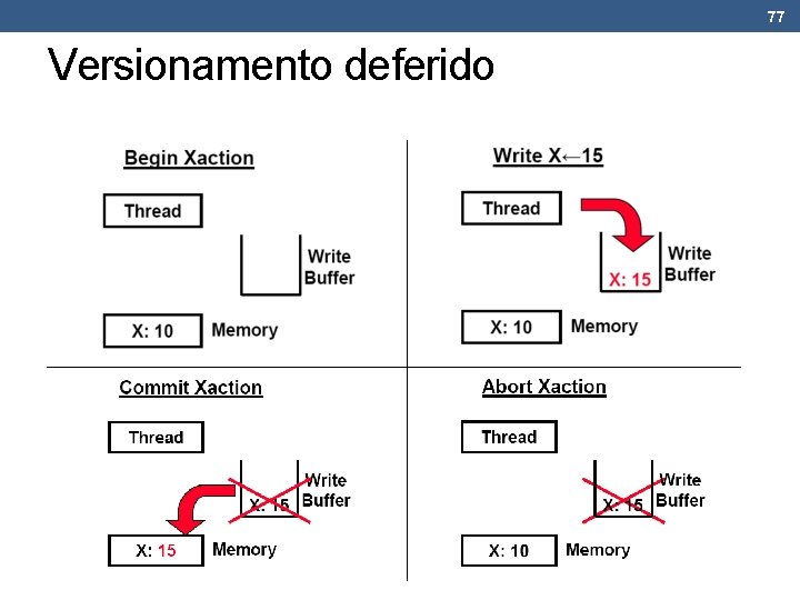 77 Versionamento deferido 