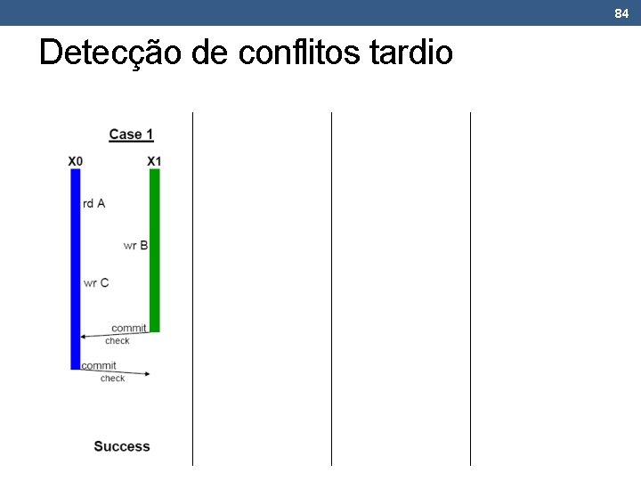 84 Detecção de conflitos tardio 