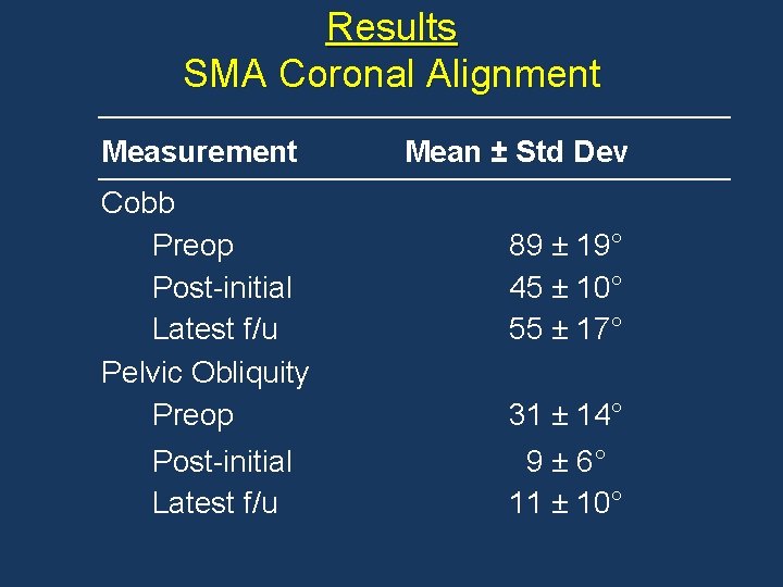 Results SMA Coronal Alignment Measurement Cobb Preop Post-initial Latest f/u Pelvic Obliquity Preop Post-initial Results SMA Coronal Alignment Measurement Cobb Preop Post-initial Latest f/u Pelvic Obliquity Preop Post-initial