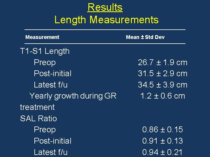 Results Length Measurements Measurement T 1 -S 1 Length Preop Post-initial Latest f/u Yearly Results Length Measurements Measurement T 1 -S 1 Length Preop Post-initial Latest f/u Yearly