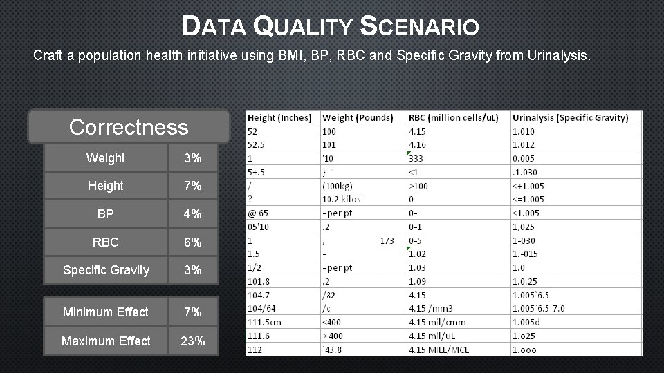 DATA QUALITY SCENARIO Craft a population health initiative using BMI, BP, RBC and Specific