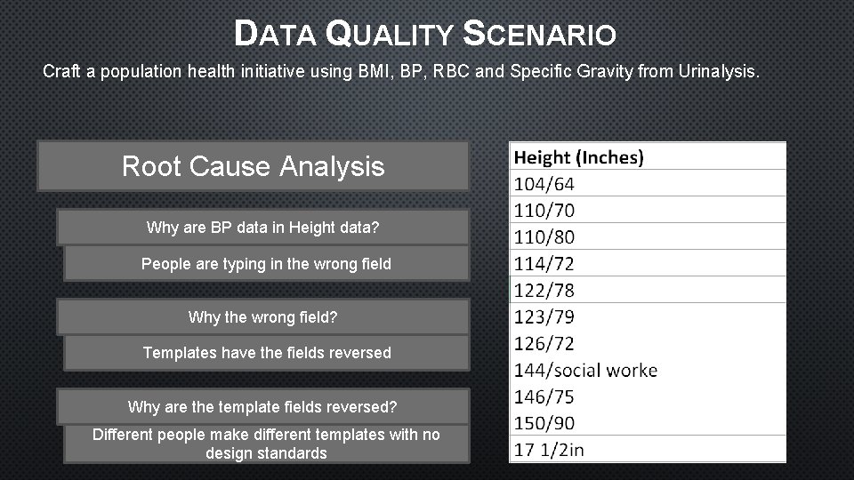 DATA QUALITY SCENARIO Craft a population health initiative using BMI, BP, RBC and Specific